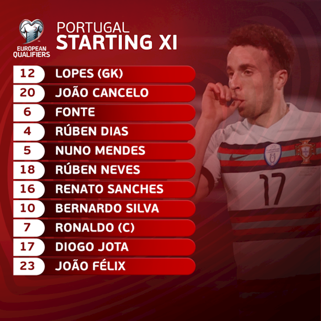 Danh sách xuất phát của Bồ Đào Nha trước Luxembourg