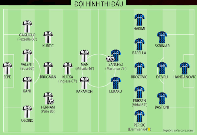 Video Kết quả Parma vs Inter Milan clip Serie A 2021 hình ảnh
