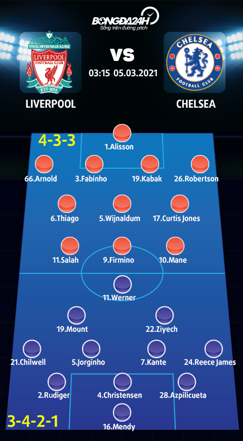 Sơ đồ xuất phát của hai đội Liverpool vs Chelsea
