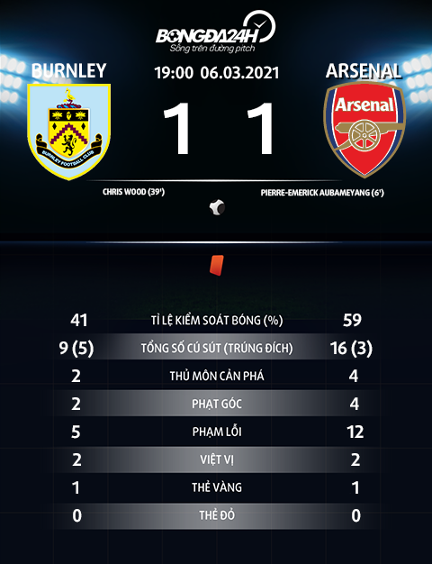Thông số trận đấu Burnley 1-1 Arsenal