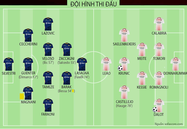 Video Kết quả Verona vs AC Milan clip Serie A 2021 hình ảnh Video Kết quả Verona vs AC Milan clip Serie A 2021 hình ảnh