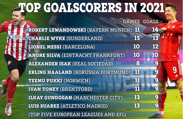 Tiền đạo Charlie Wyke ghi bàn giỏi hơn Ronaldo và Messi hình ảnh