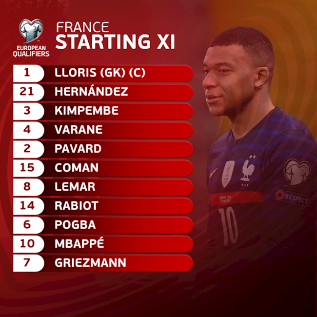 Danh sách xuất phát của Pháp