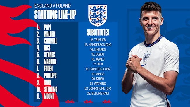 Danh sách xuất phát của Anh trước Ba Lan