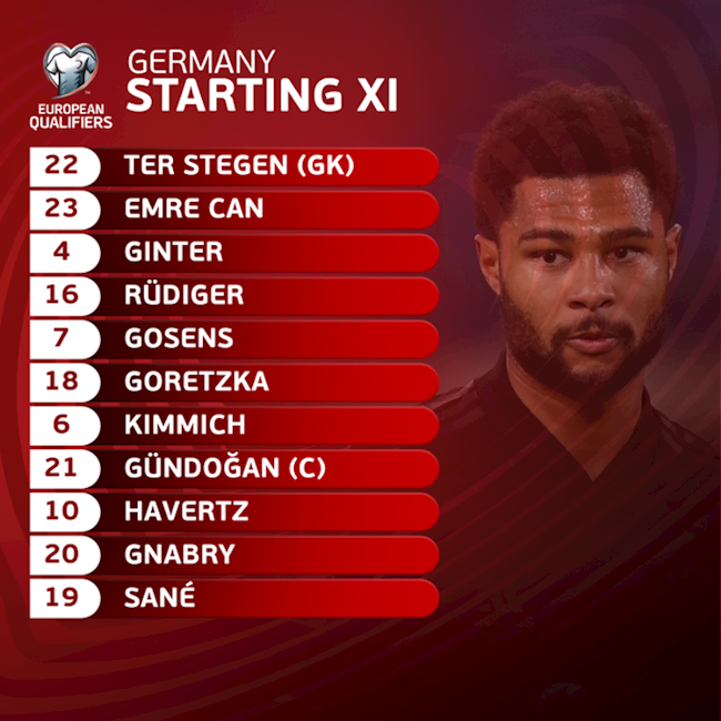 Danh sách xuất phát của Đức