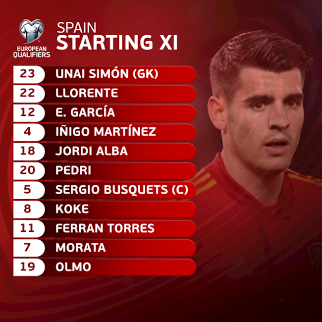 Danh sách xuất phát của Tây Ban Nha