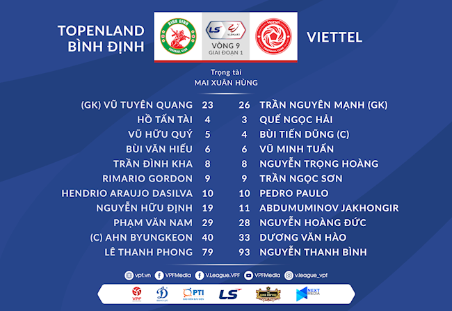 Video tổng hợp: Bình Định 0-1 Viettel (Vòng 9 V-League 2021)