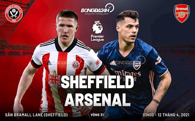 Sheffield vs Arsenal