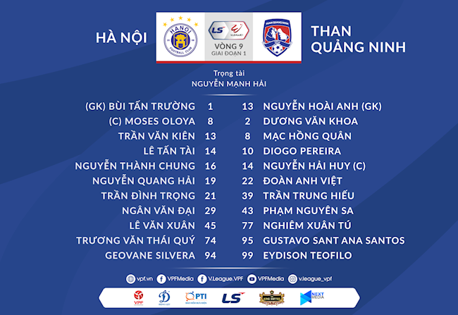 Danh sách xuất phát trận Hà Nội vs Quảng Ninh