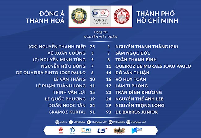 Danh sách xuất phát trận Thanh Hóa vs TPHCM