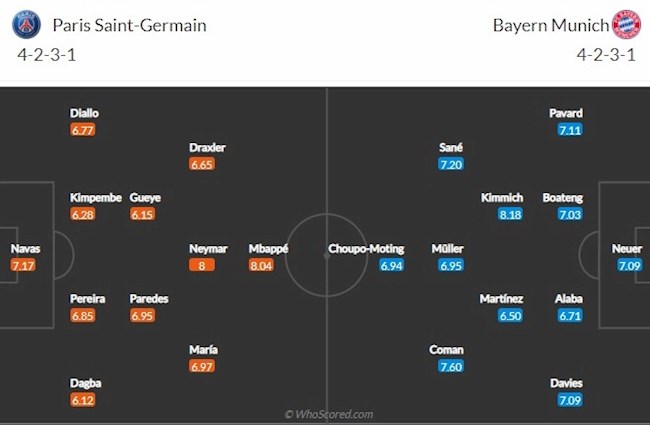 PSG vs Bayern doi hinh PSG vs Bayern doi hinh