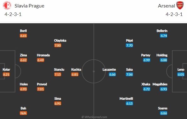 Slavia Praha vs Arsenal doi hinh