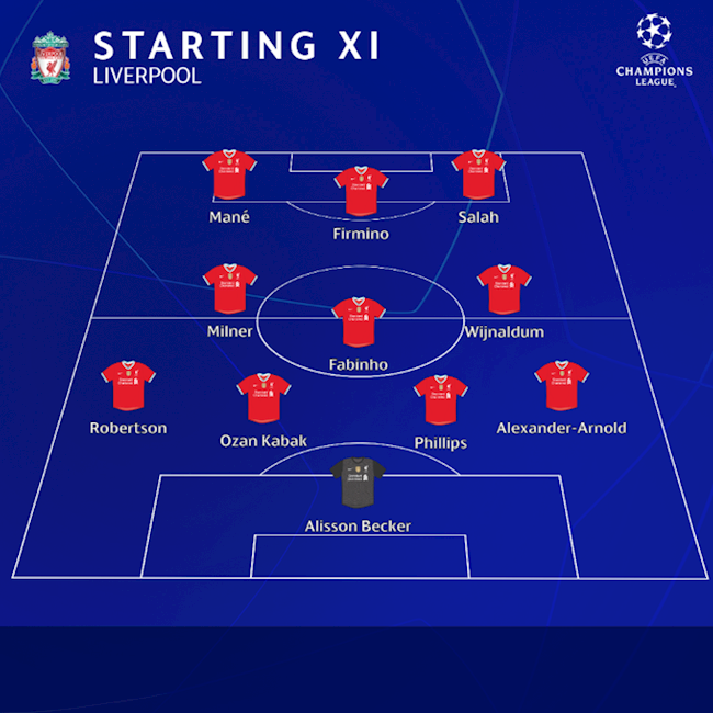 Liverpool vs Real Madrid