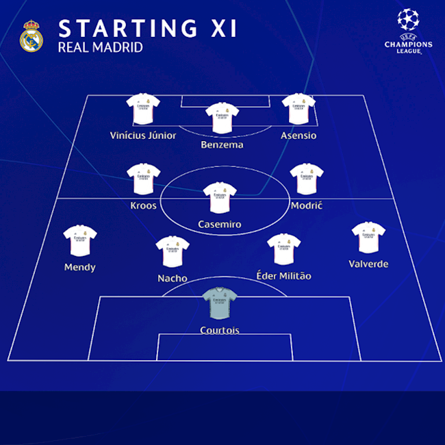 Liverpool vs Real Madrid