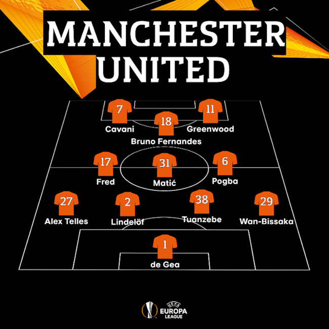 Danh sách xuất phát của MU trước Granada
