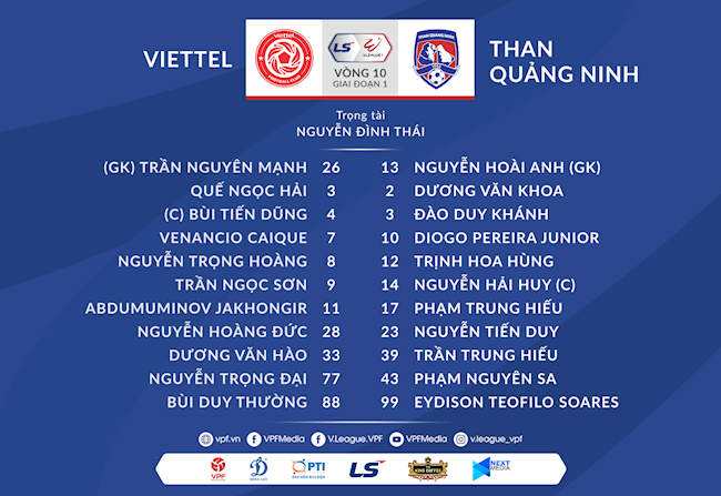 Danh sách xuất phát trận Viettel vs Quảng Ninh