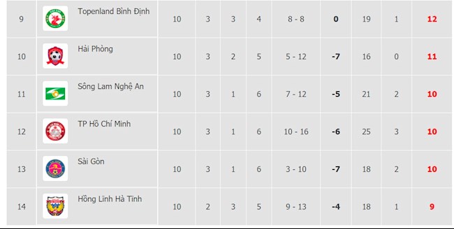 V-League 2021 đang chứng kiến một cuộc bám đuổi quyết liệt ở nhóm cuối bảng