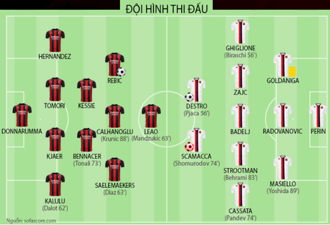 AC Milan 2-1 Genoa