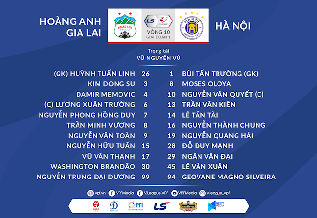 Danh sách xuất phát trận HAGL vs Hà Nội