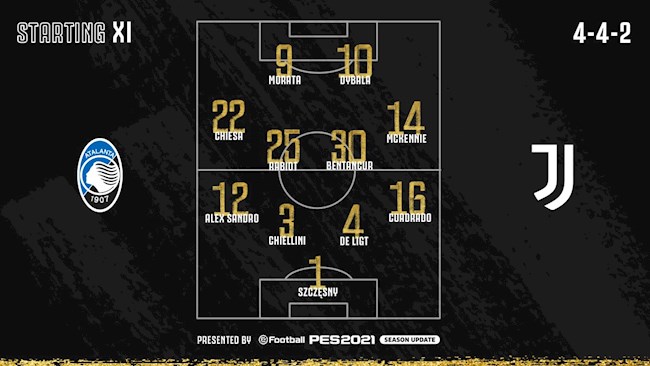 Atalanta vs Juventus