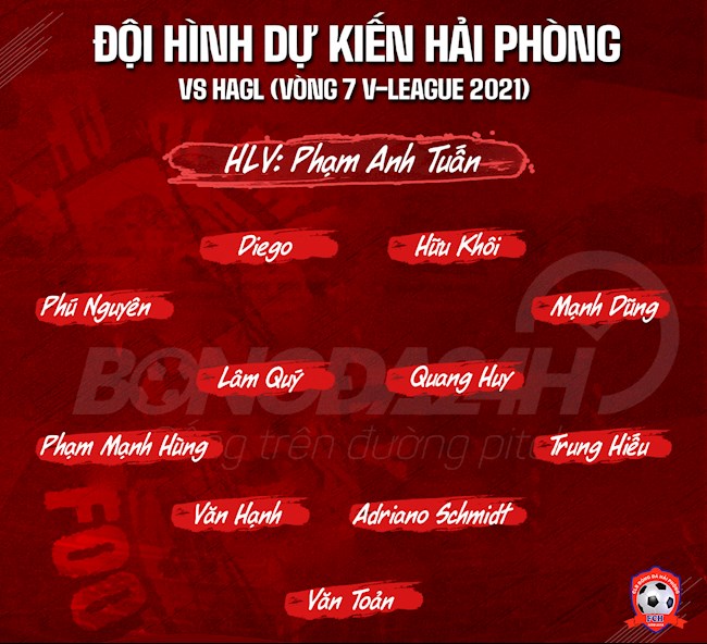 ĐH dự kiến Hải Phòng vs HAGL