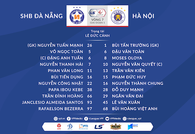 Danh sách xuất phát trận Đà Nẵng vs Hà Nội