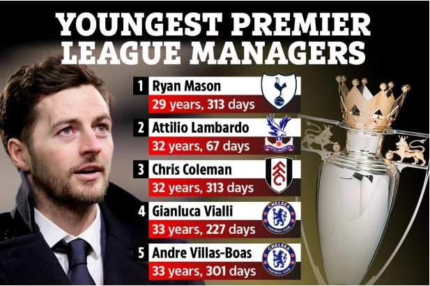 Người thay thế Jose Mourinho lập kỷ lục ở Premier League