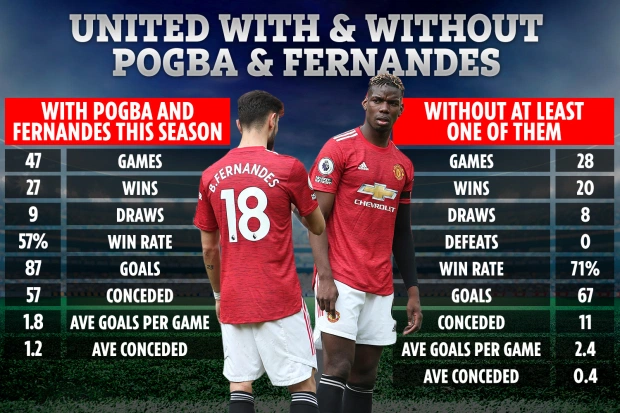 Pogba Bruno Fernandes