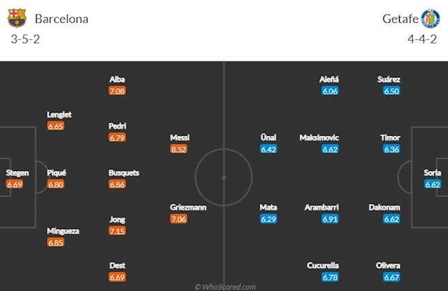 Barca vs Getafe doi hinh