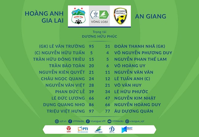 Video tổng hợp: HAGL 2-1 An Giang (Vòng loại cúp quốc gia 2021)