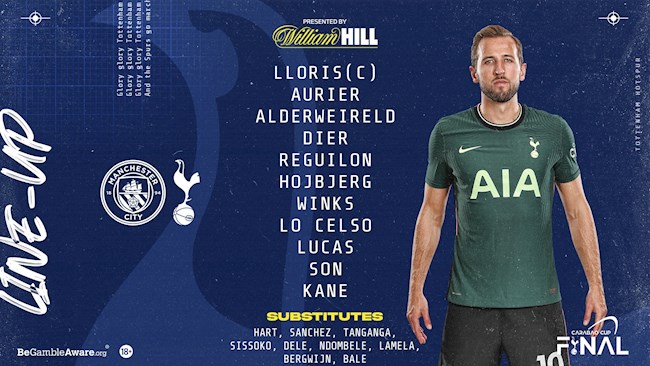 Danh sách xuất phát Danh sách xuất phát