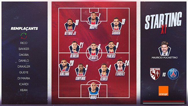 Danh sách xuất phát của PSG