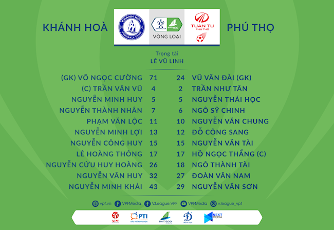 Danh sách xuất phát trận Khánh Hòa vs Phú Thọ