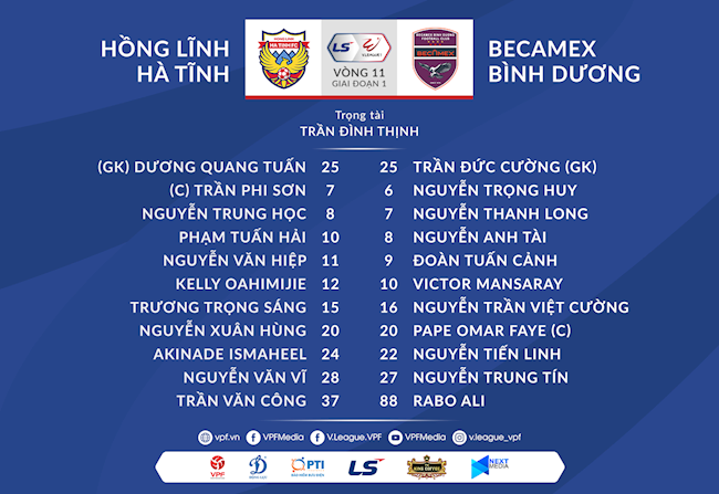 Video tổng hợp: Hà Tĩnh 4-2 Bình Dương (Vòng 11 V-League 2021)