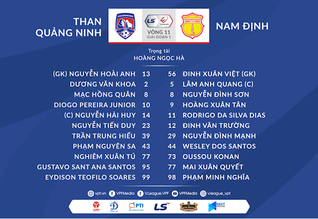 Danh sách xuất phát trận Quảng Ninh vs Nam Định