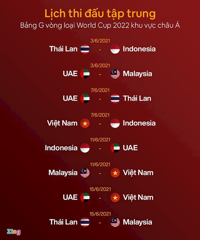 Lịch thi đấu các trận còn lại của bảng G vòng loại World Cup 2022 khu vực châu Á