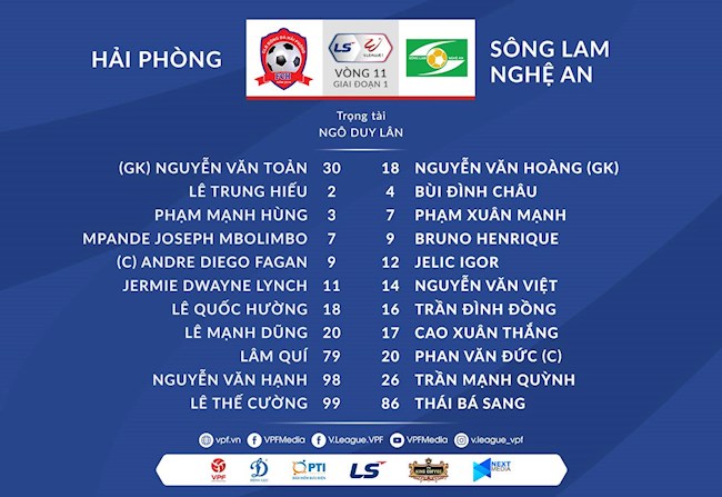 Video tổng hợp: Hải Phòng 2-0 SLNA (Vòng 11 V-League 2021)