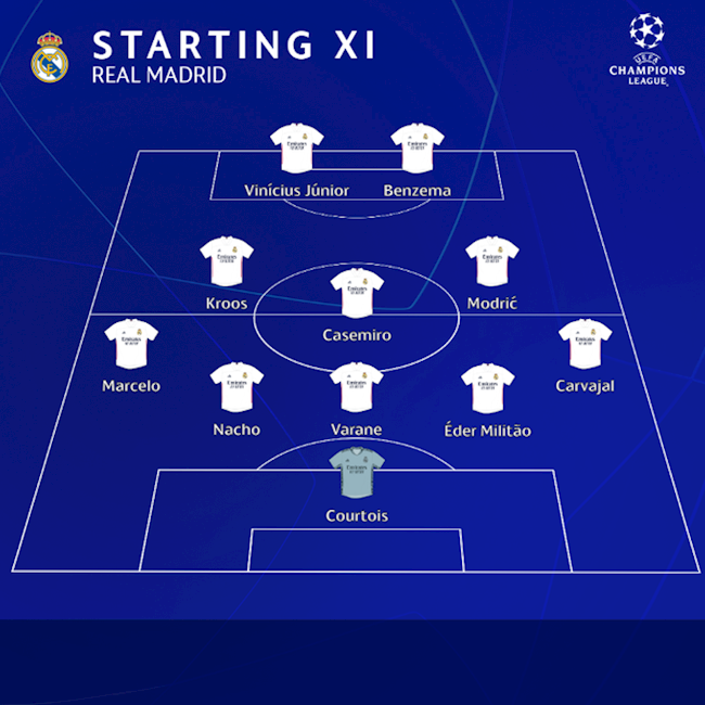 Danh sách xuất phát