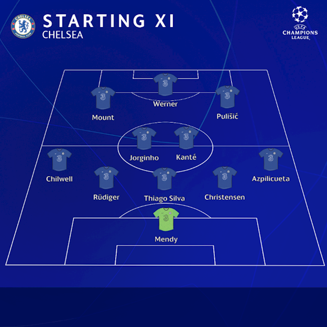 Danh sách xuất phát