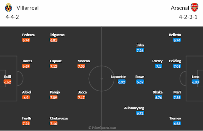 Villarreal vs Arsenal