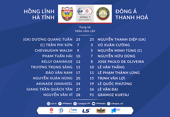 Danh sách xuất phát Hà Tĩnh vs Thanh Hóa
