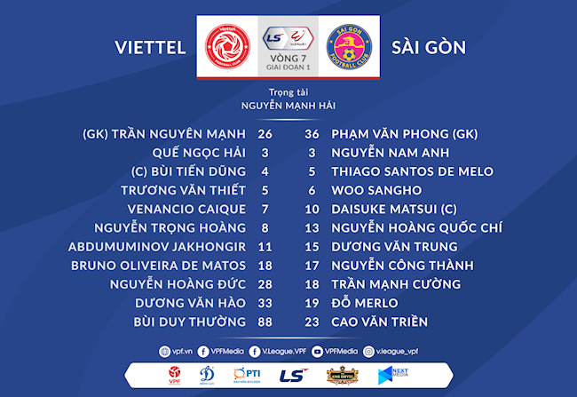 Danh sách xuất phát trận Viettel vs Sài Gòn