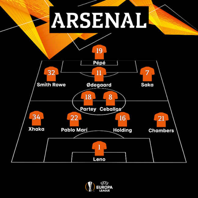 Sơ đồ xuất phát của Arsenal trước Villarreal