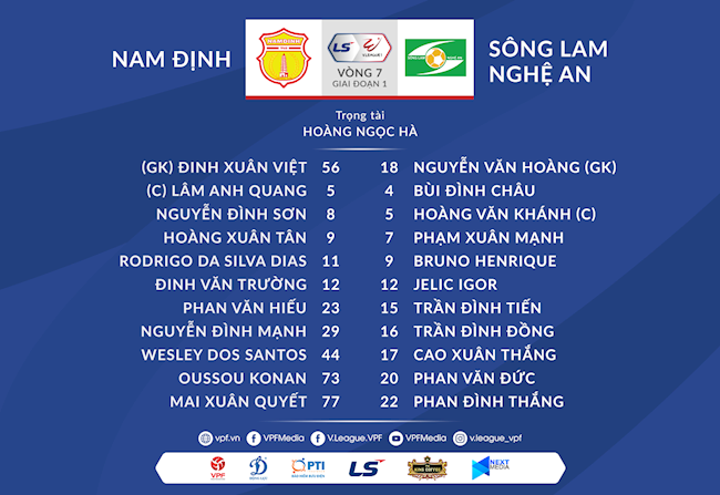 Danh sách xuất phát trận Nam Định vs SLNA