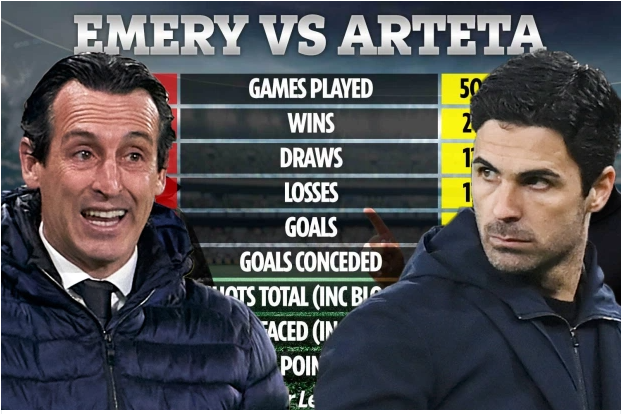 Mikel Arteta còn tệ hơn Unai Emery: Vì sao Arsenal vẫn chưa sa thải?