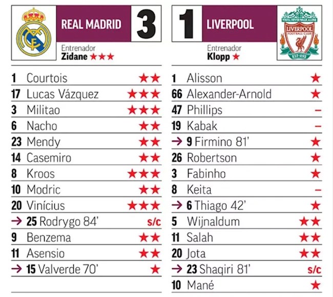 cham diem Marca cham diem Marca