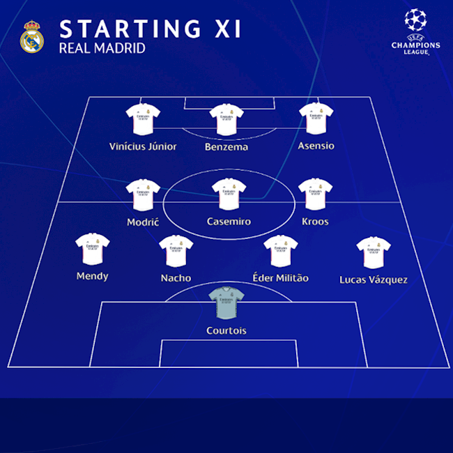 Real Madrid vs Liverpool Real Madrid vs Liverpool