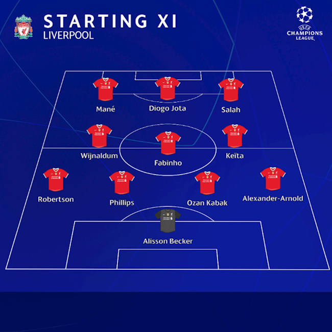 Real Madrid vs Liverpool Real Madrid vs Liverpool