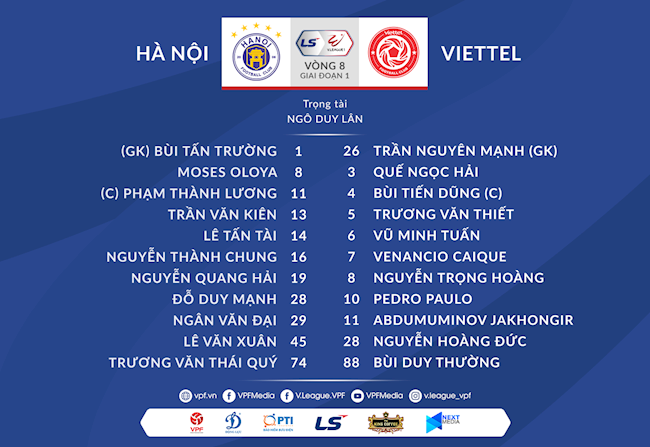 Danh sách xuất phát trận Hà Nội vs Viettel