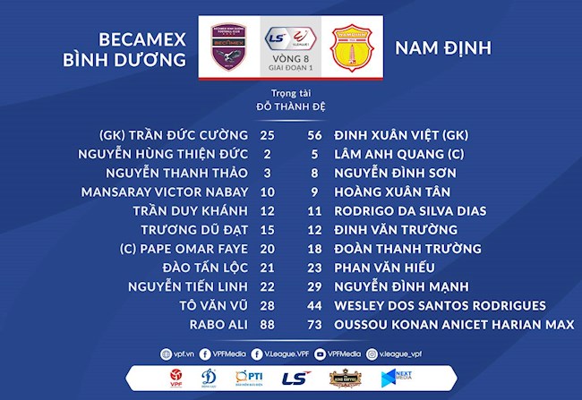 Video tổng hợp: Bình Dương 4-3 Nam Định (Vòng 8 V-League 2021)